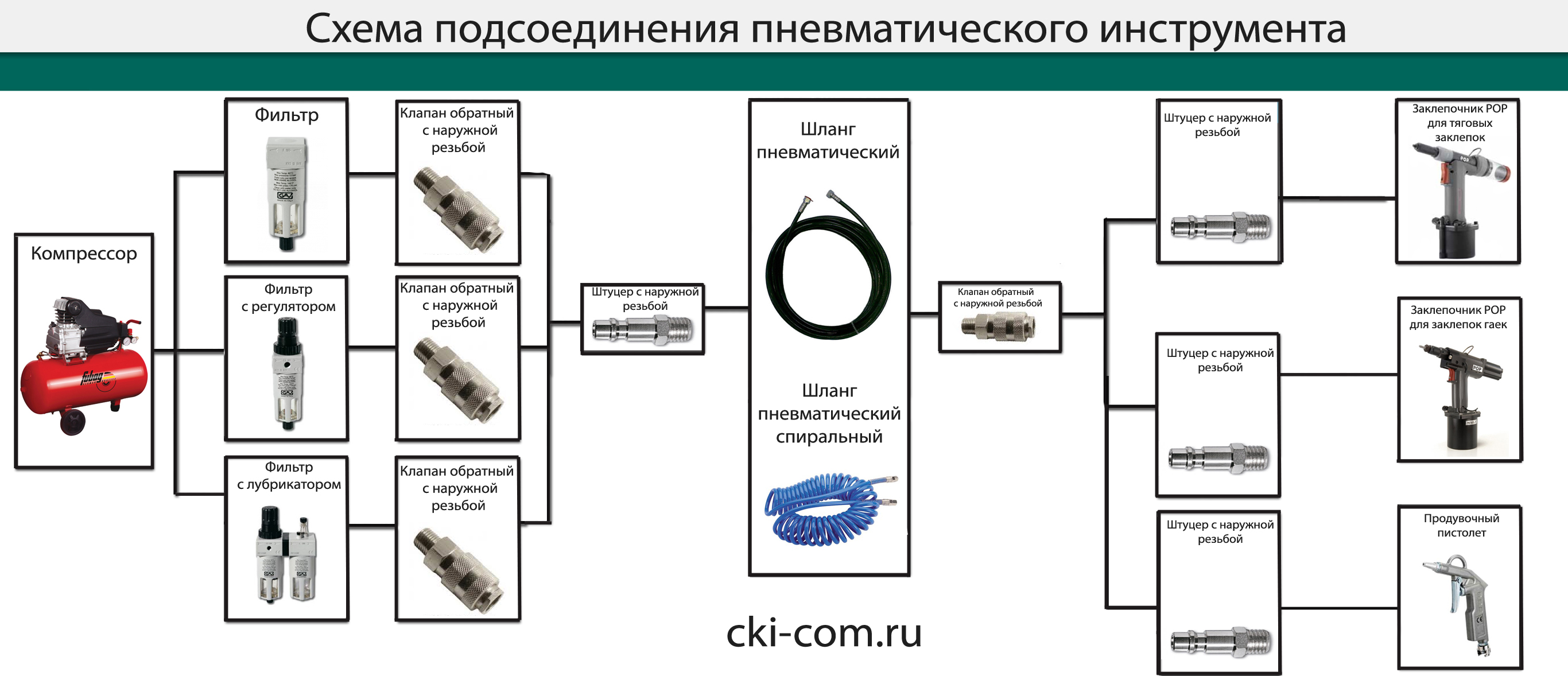 Схема подключения шиномонтажного оборудования к компрессору Схема подключения шиномонтажного оборудования к компрессору