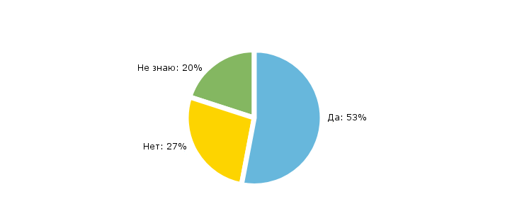 Откаты в сфере крепежа 3