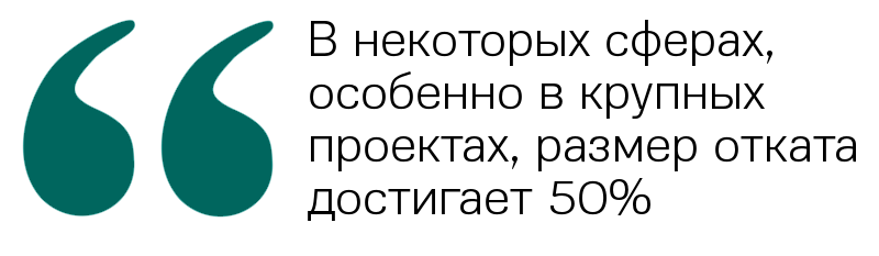 Размеры откатов при закупке крепежных изделий