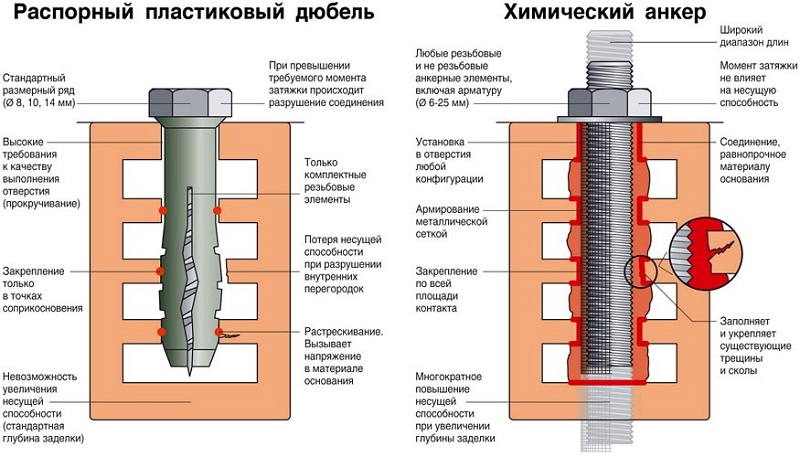 Преимущества инжекционной массы