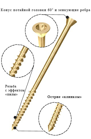 Отделочные саморезы Инфикс