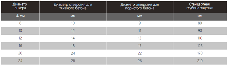 Стандартные исходные показатели монтажа инжекционной массы