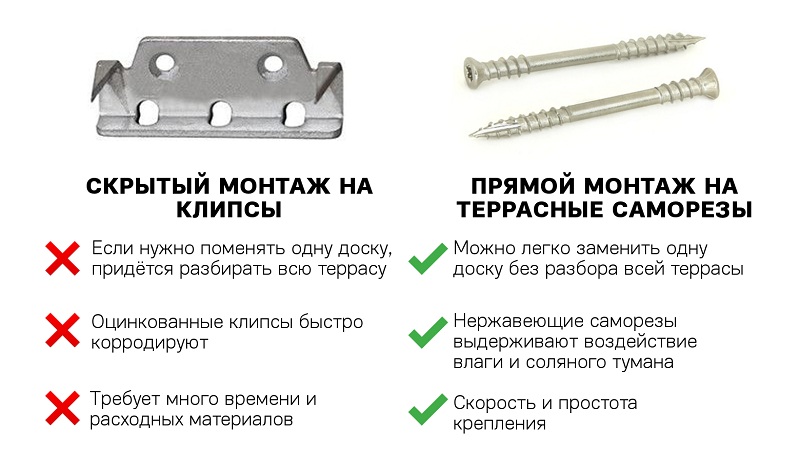 Монтаж террасы на саморезы или скобы