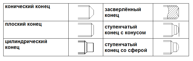 Виды болтов и гаек