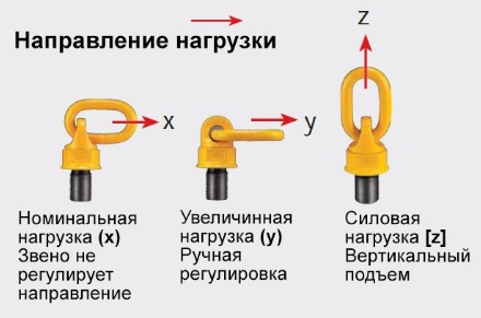 Грузоподъемный рым-болт с петлей