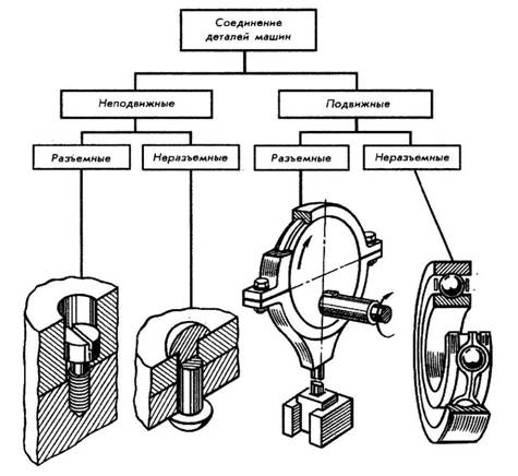 Курсовая Работа На Тему Разъемные И Неразъемные Соединения