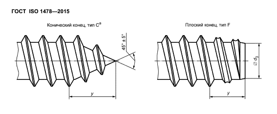 Резьба самонарезающих винтов ИСО 1478 / ГОСТ 10618