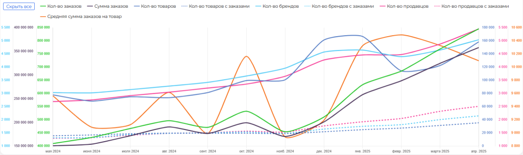 Крепеж на WB ЦКИ
