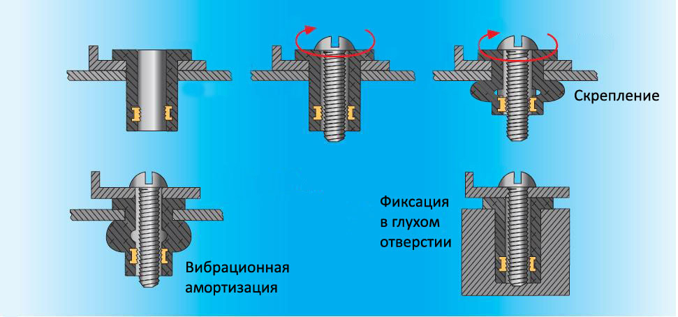 Вибрационная амортизация винтового соединения