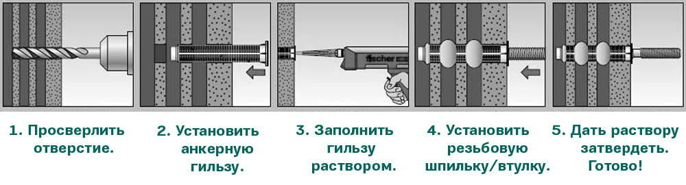 установка гильзы для химического анкера ЦКИ.jpg