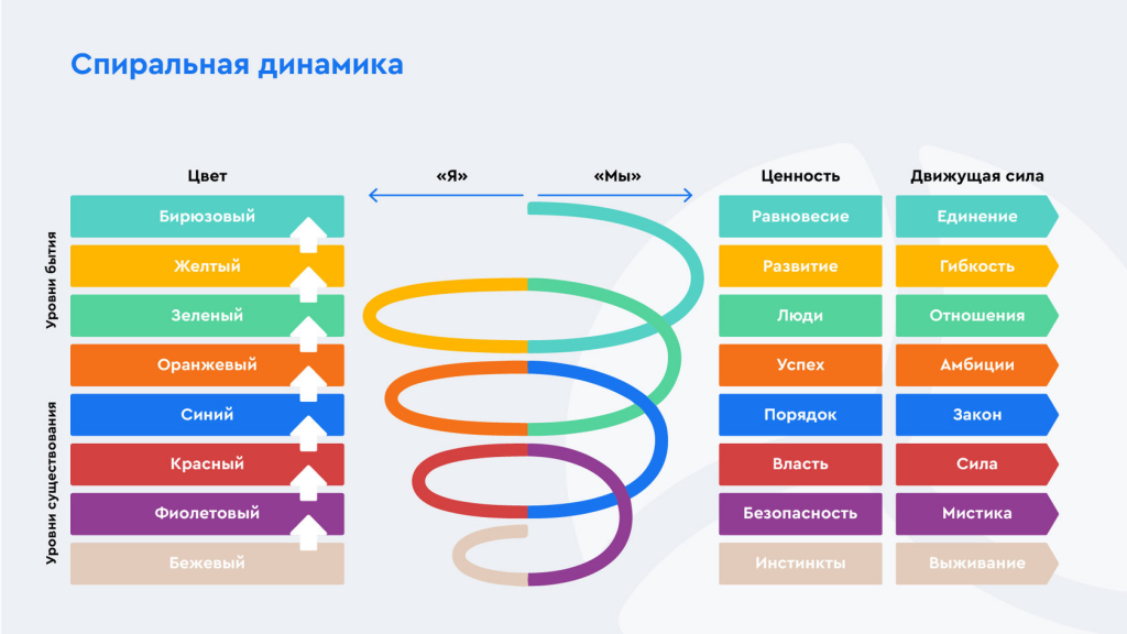 Спиральная динамика метизной отрасли ЦКИ