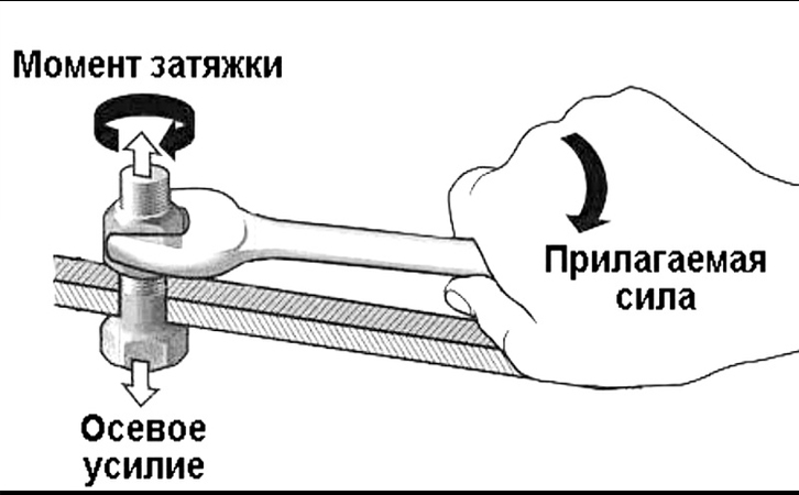 момент затяжки крепежа.jpg