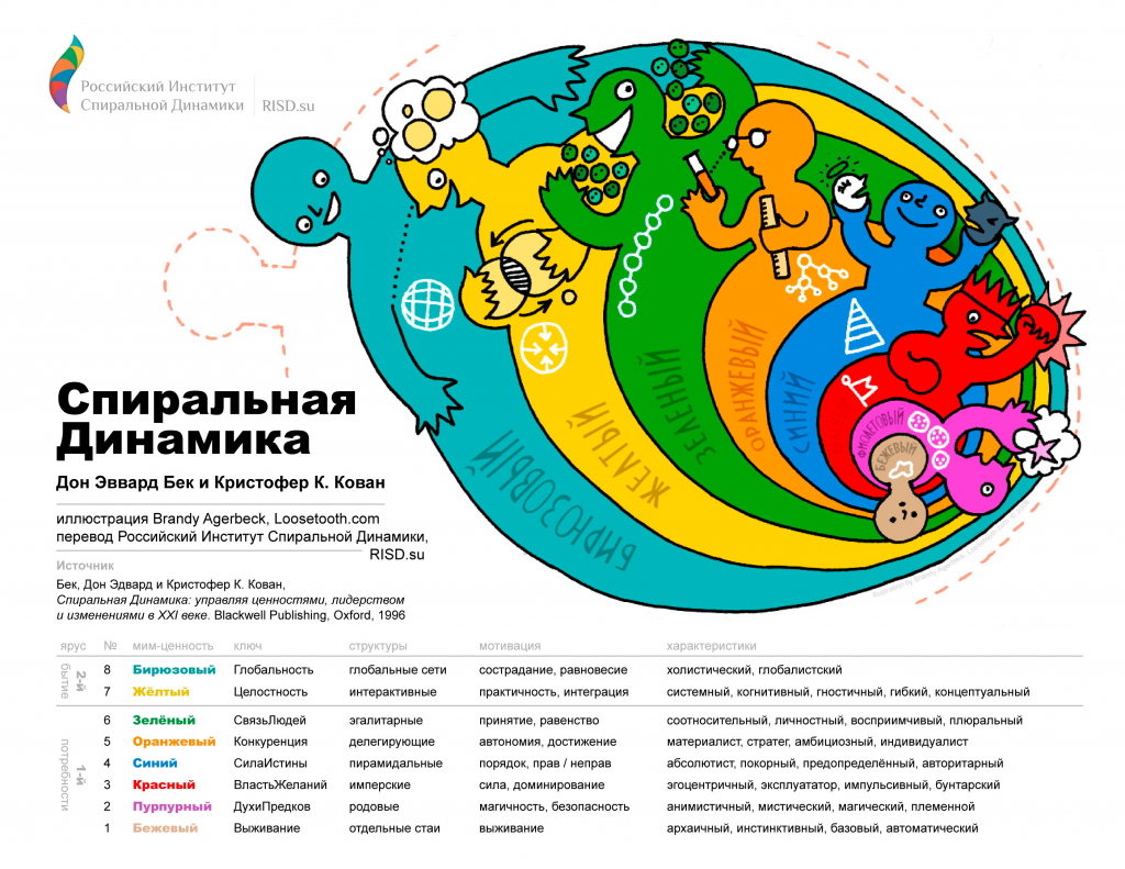 Спиральная динамика Крепеж ЦКИ