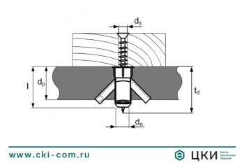 Дюбель для гипсокартона Fischer PD